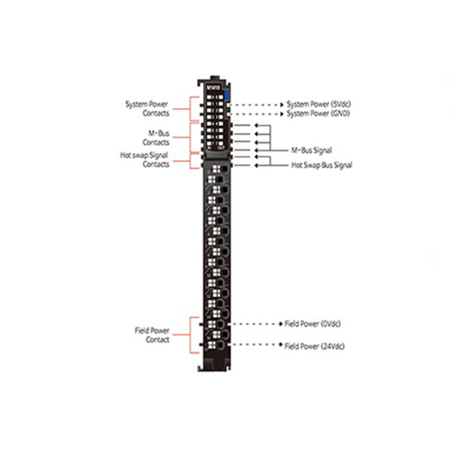 ماژول ورودی/خروجی دیجیتال بِیِر BEIJER M1418 Digital I/O Module