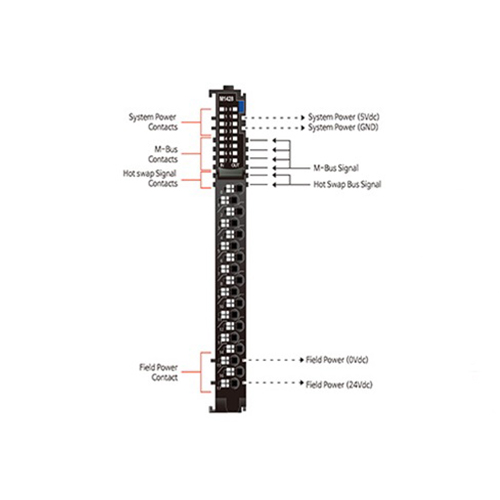 ماژول ورودی/خروجی دیجیتال بِیِر BEIJER M1428 Digital I/O Module