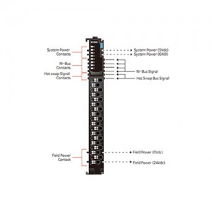 ماژول ورودی دیجیتال بِیِر BEIJER M1808 Digital Input Module