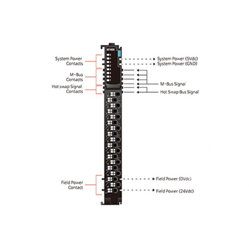 ماژول ورودی دیجیتال بِیِر BEIJER M1808 Digital Input Module