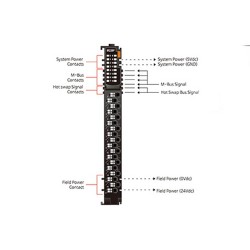 ماژول های خروجی دیجیتال سری M