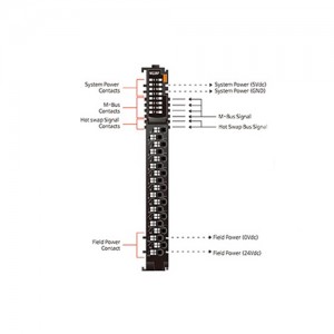 ماژول خروجی دیجیتال بِیِر BEIJER M225F Digital Output Module