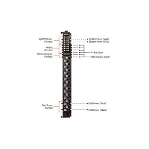 ماژول خروجی دیجیتال بِیِر BEIJER M2418 Digital Output Module