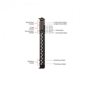 ماژول خروجی دیجیتال بِیِر BEIJER M2428 Digital Output Module