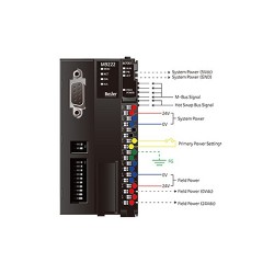 ماژول های آداپتور شبکه سری M