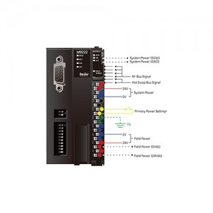 ماژول پروفی‌باس بِیِر BEIJER M9222 PROFIBUS DP/V1 adapter
