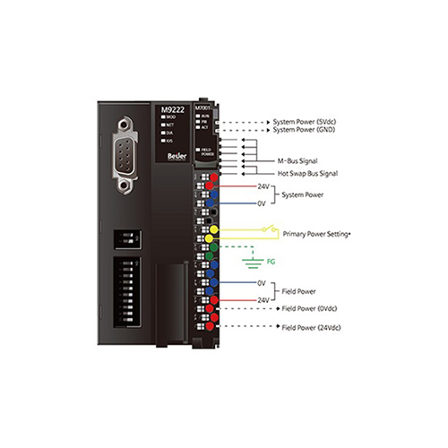 ماژول پروفی‌باس بِیِر BEIJER M9222 PROFIBUS DP/V1 adapter