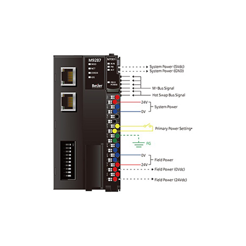 ماژول پروفی‌نت بِیِر BEIJER M9287 PROFINET adapter