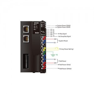 ماژول مدباس/اترنت بِیِر BEIJER M9289 Modbus TCP / EtherNet IP adapter
