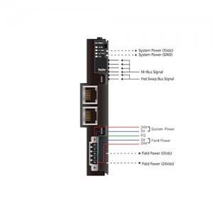 ماژول مدباس/اترنت بِیِر BEIJER ML9089 Modbus TCP / EtherNet IP adapter