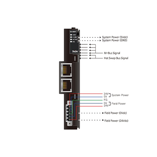 ماژول مدباس/اترنت بِیِر BEIJER ML9089 Modbus TCP / EtherNet IP adapter