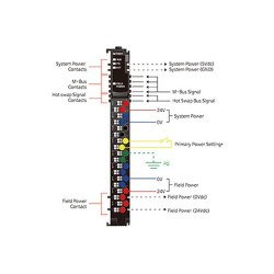 ماژول های تغذیه سری M