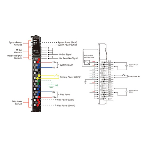 ماژول تغذیه بِیِر BEIJER M7001 Power Module