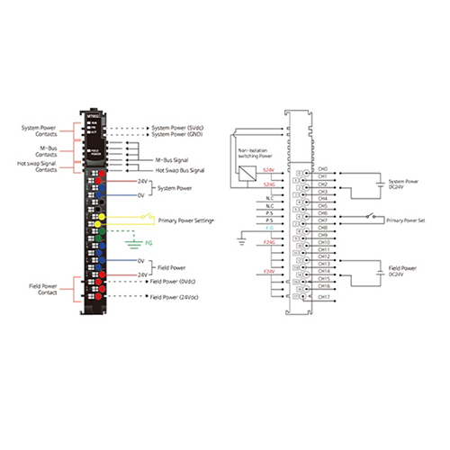 ماژول تغذیه بِیِر BEIJER M7002 Power Module