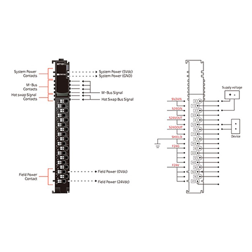ماژول فیلتر نویز بِیِر BEIJER M7151 Noise filter Module