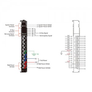 ماژول توزیع برق بِیِر BEIJER M7241 Field Power Distribution Module