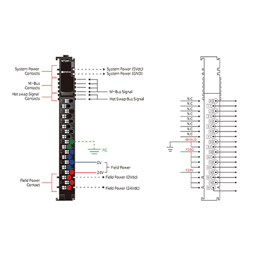 ماژول توزیع برق بِیِر BEIJER M7241 Field Power Distribution Module