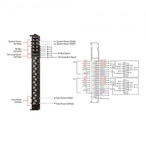 ماژول سریال بِیِر BEIJER M5212 Serial Interface RS-232 Module