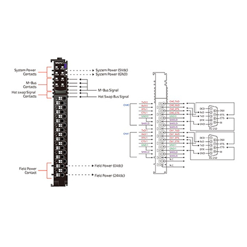 ماژول سریال بِیِر BEIJER M5212 Serial Interface RS-232 Module
