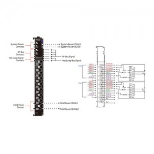 ماژول سریال بِیِر BEIJER M5222 Serial Interface RS-422 Module