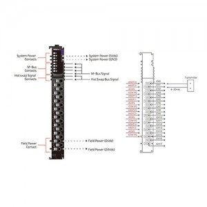 ماژول ارتباطی بِیِر BEIJER M5914 HART Communication Module