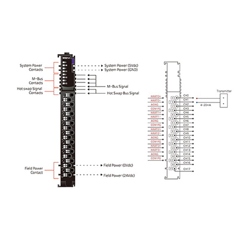 ماژول ارتباطی بِیِر BEIJER M5914 HART Communication Module