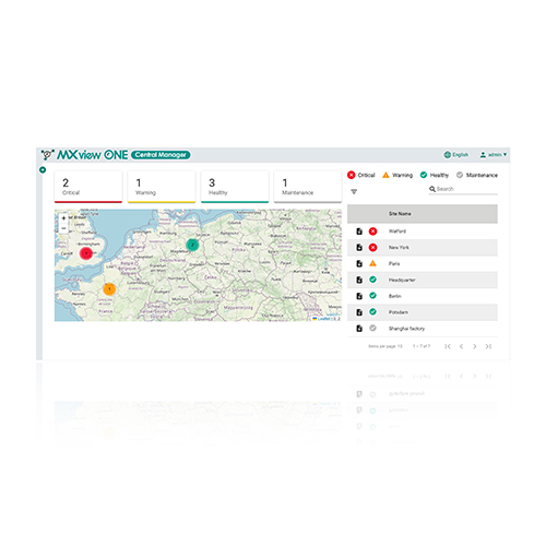 نرم افزار مدیریت شبکه مرکزی موگزا MOXA LIC-MXviewOneCM-NEW-XS-SR MXview One Central Manager